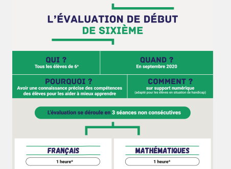 Évaluations Nationales pour les 6èmes